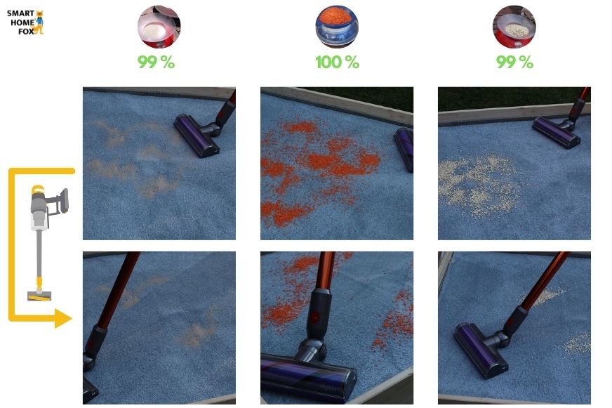 Dyson V10: Cleaning a high carpet